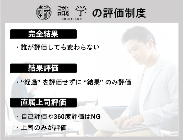 識学_お役立ちコラム_識学の「人事評価制度」でマネジメント工数が激減！？