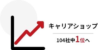 キャリアショップ 104社中1位へ